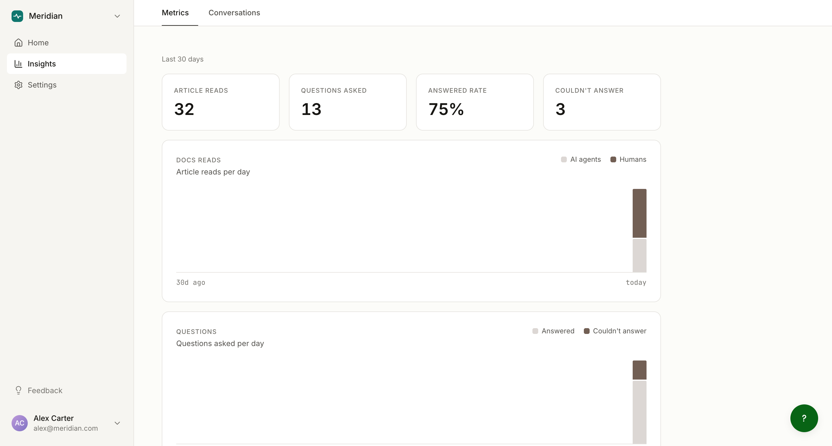 Insights metrics: stat tiles and daily charts for reads and questions